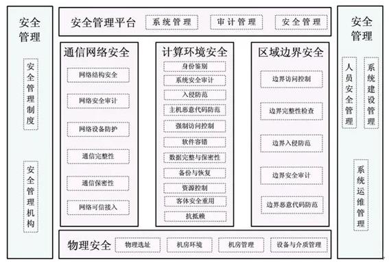 圖1 紫光云安全防護(hù)方案模型框架